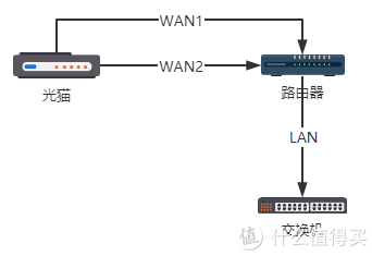 网络拓补图